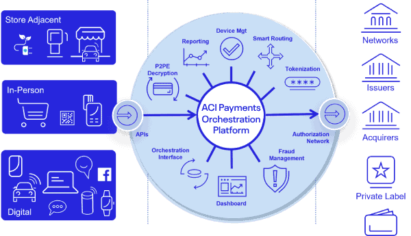 payment acceptance