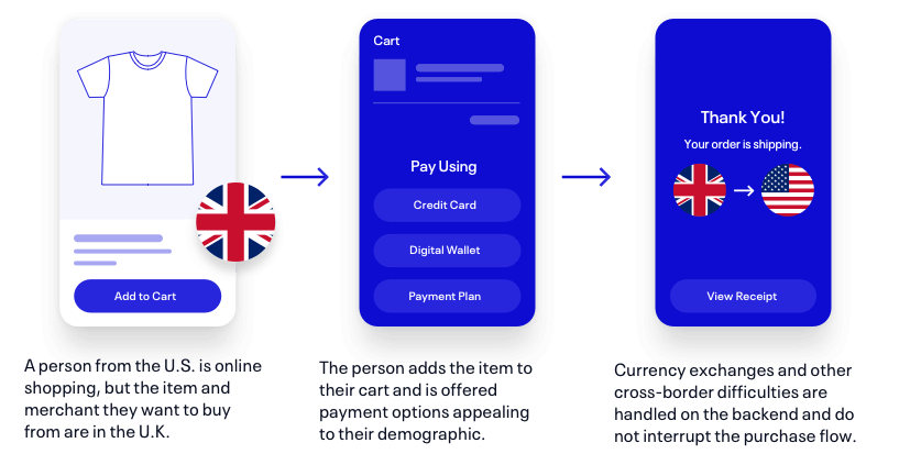 Cross-border data transfers: what's the state of play? - Osborne