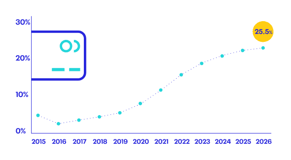 growth landscape