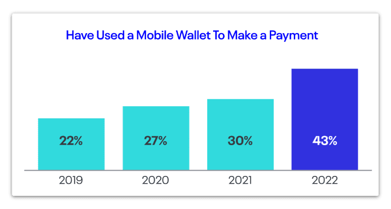 mobile wallet payment chart