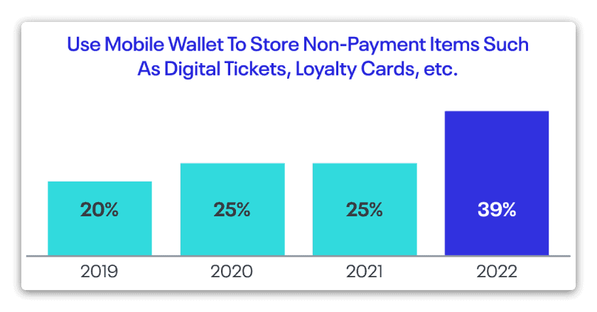 mobile wallet usage