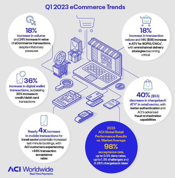 2023 eCommerce Trends