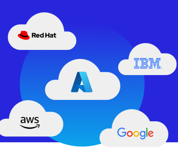 ACI Worldwide Cloud Partners