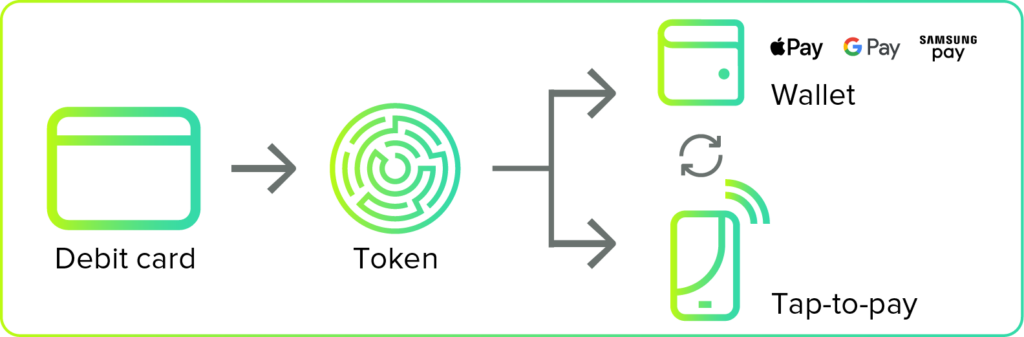 Debit-Card-Blog-card-to-pay-method
