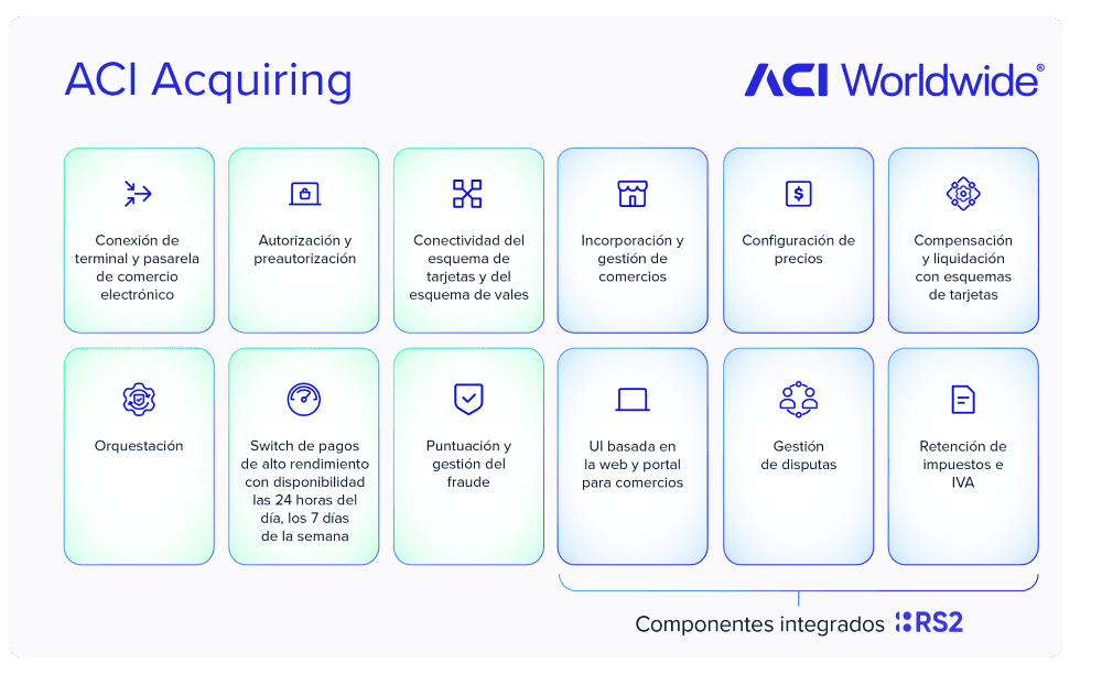 ACI Worldwide offers electronic commerce solutions for secure payments and transaction management.