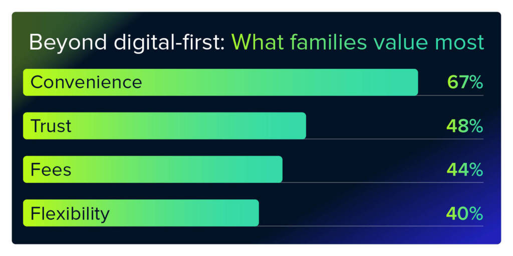 higher education payment preferences by trust value
