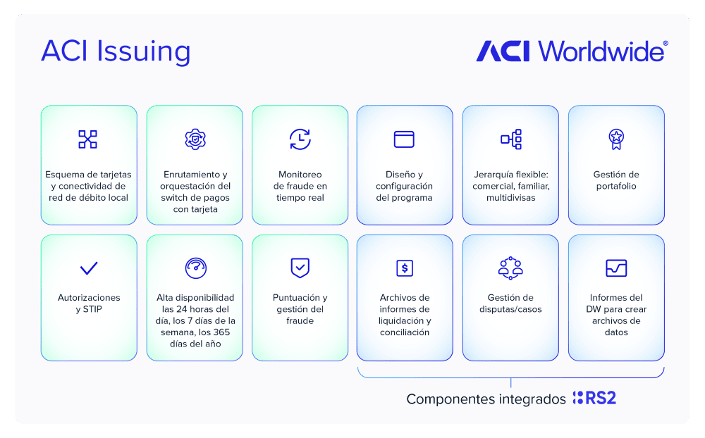 Secure payment processing and fraud monitoring solutions for financial institutions by ACI Worldwide.