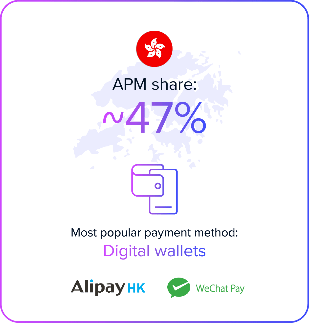 Secure digital wallet payment methods for Hong Kong users with Alipay HK and WeChat Pay integration.