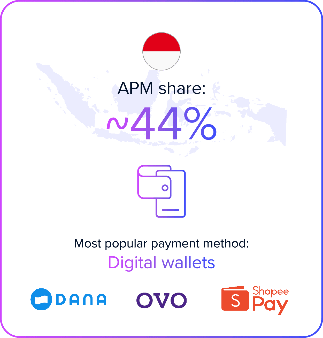 Secure digital wallet payment methods for seamless transactions in Indonesia.