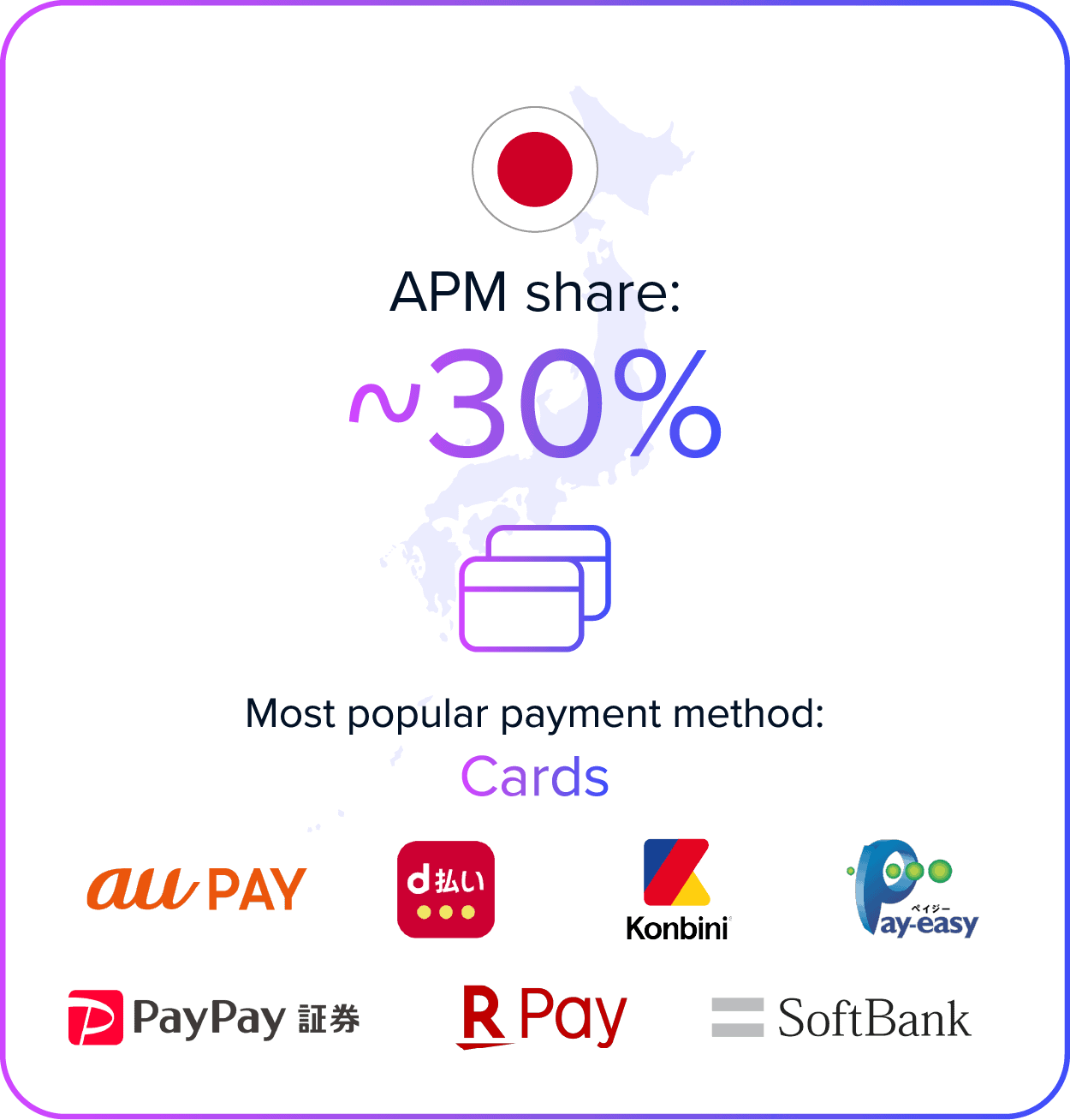 APT smart payment solutions in Japan, offering around 30% of the market share.