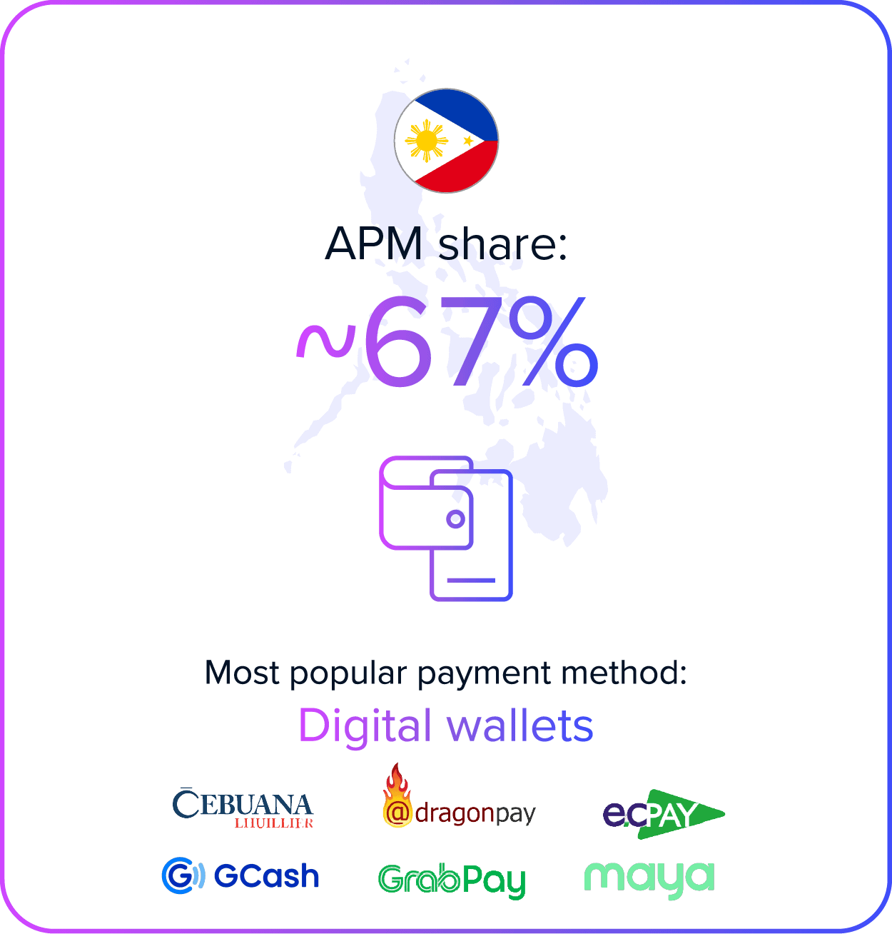 Secure digital wallets and popular payment methods in the Philippines, including GCash, Maya, and eP.