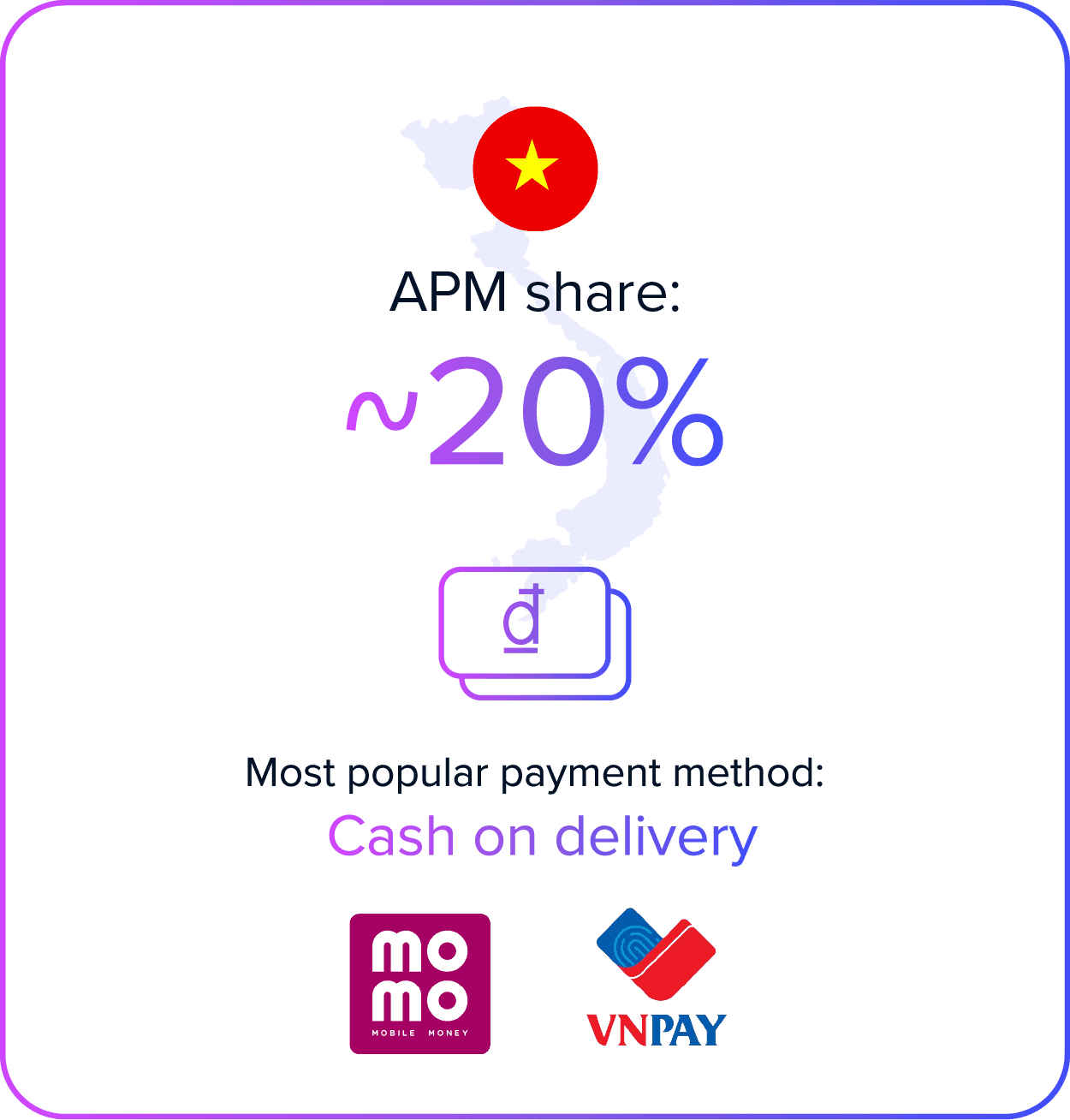 Secure digital payment methods in Vietnam with cash on delivery options, including MoMo and VNPAY, e.