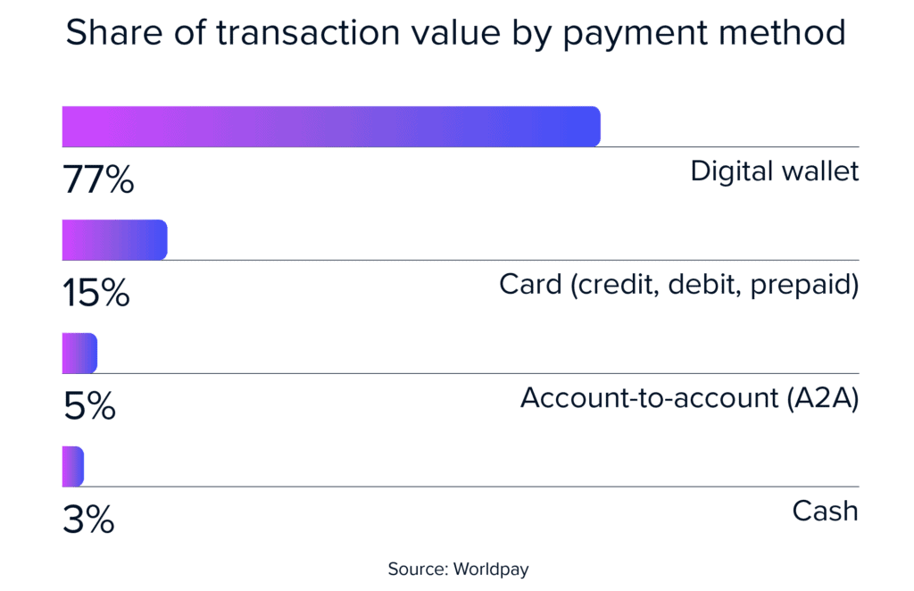 Secure digital payment processing technology by ACI Worldwide, showcasing transaction data and payme.